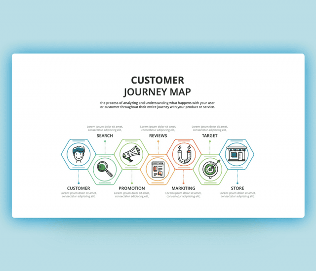 Customer Journey Map Template PPT