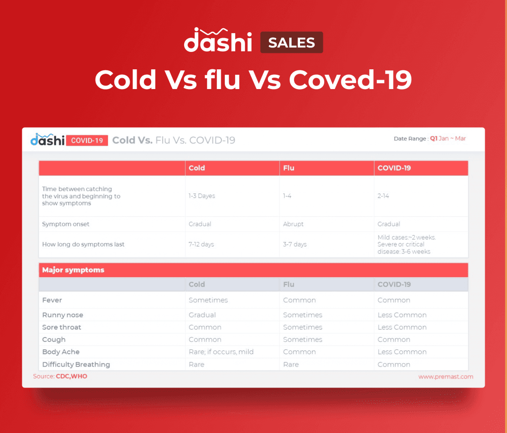 dashi COVID-19 | Coronavirus Dashboard Presentation