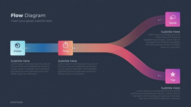 Modern Flow diagram