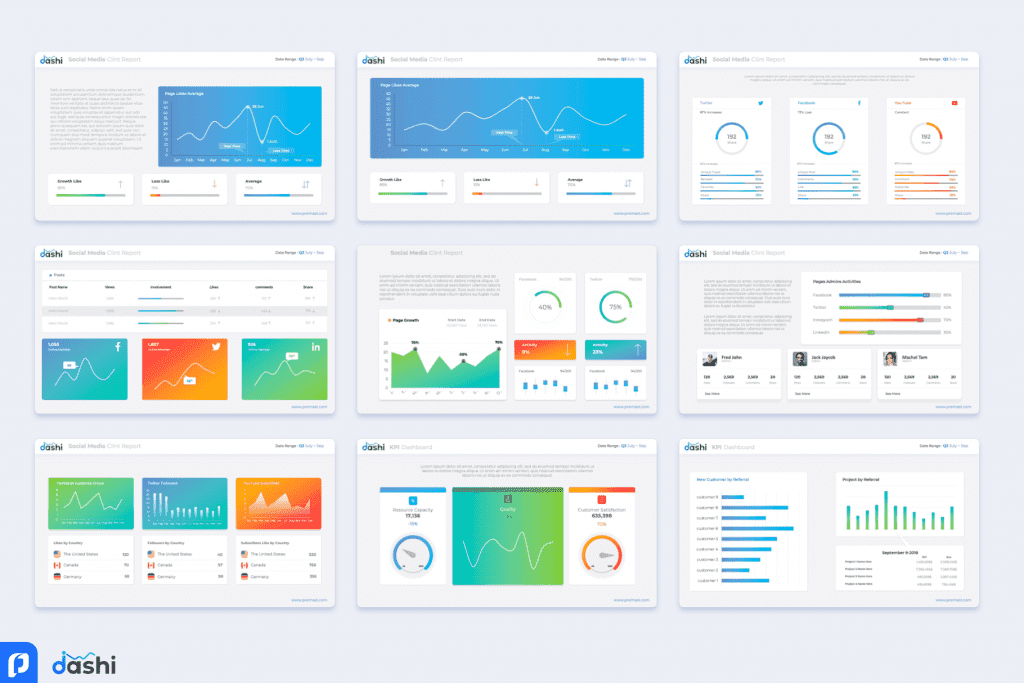 Free Dashboard PowerPoint Template - PPT Presentation