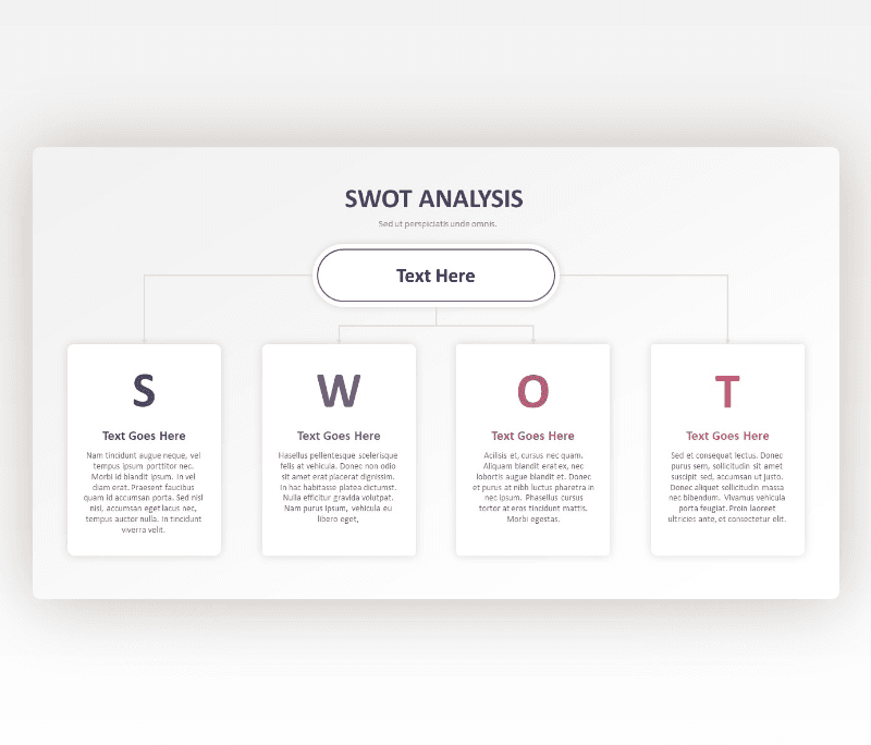 SWOT Analysis