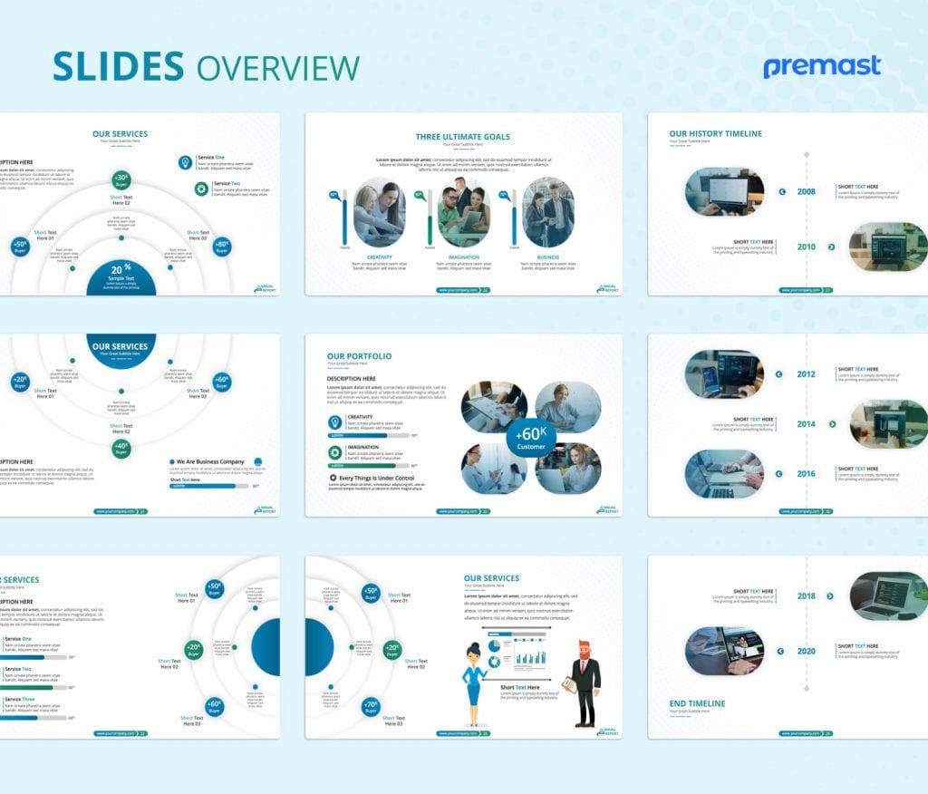 Annual Report PowerPoint Presentation Template