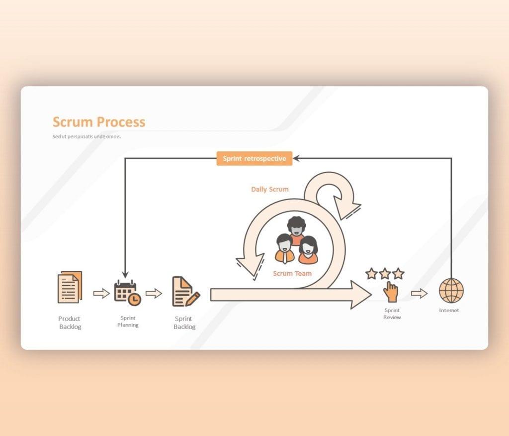 Scrum Process in Agile Methodology free PPT Slide