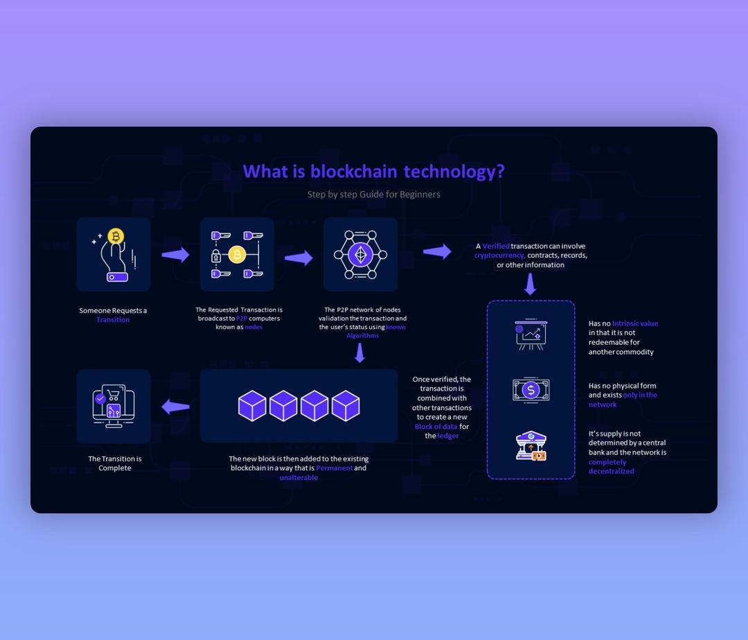 What is Blockchain Technology? | Step By Step PPT Guide