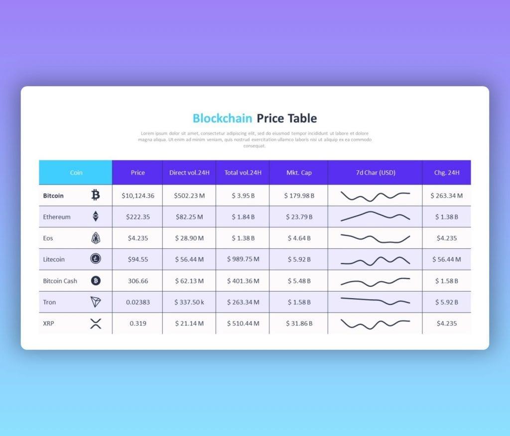 Blockchain Price Table PPT Template for Cryptocurrencies