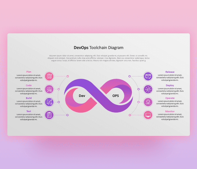 Devops Toolchain Diagram PPT Presentation Slide