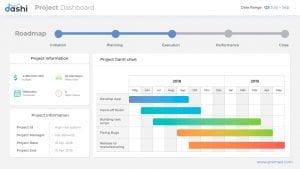 Project Dashboards presentation