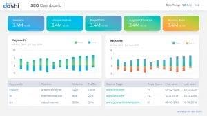 SEO Dashboards PPT
