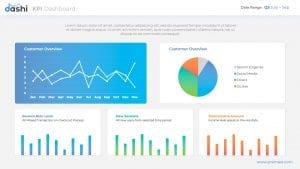 KPI dashboards PowerPoint Presentation