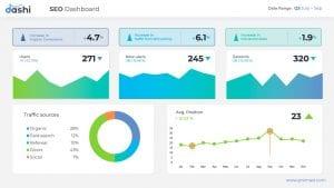 SEO Dashboards PowerPoint Presentation 