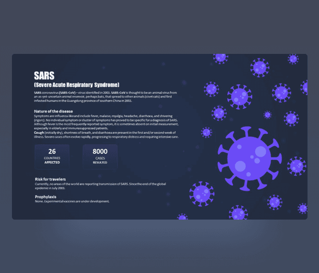 SARS Virus Treatment PowerPoint Template – Free PPT