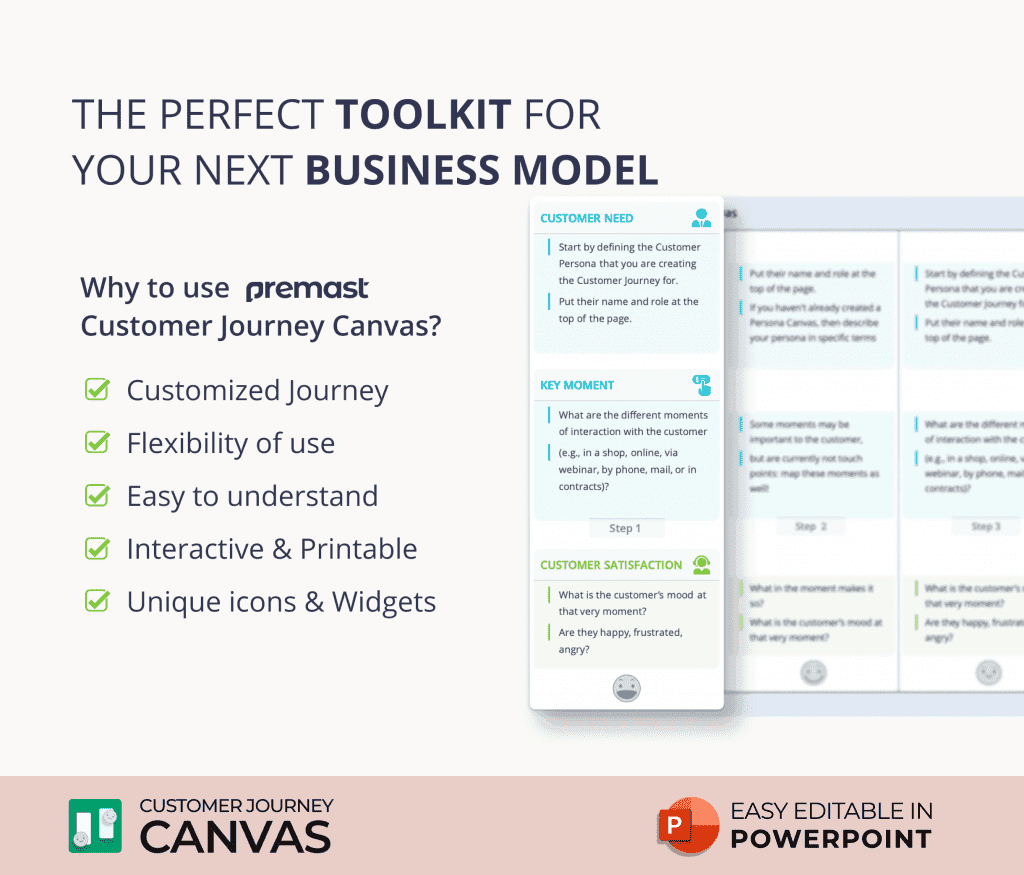 Customer Journey Canvas PowerPoint Presentation