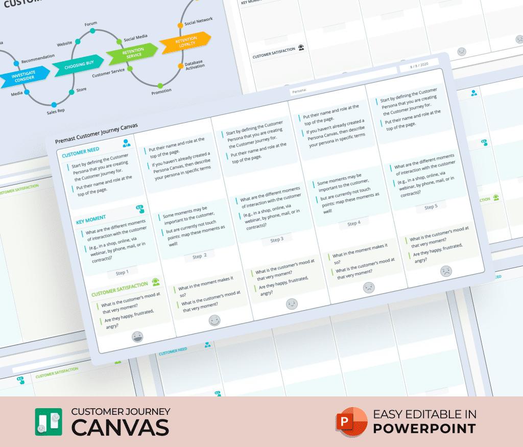 Customer Journey Canvas PowerPoint Presentation