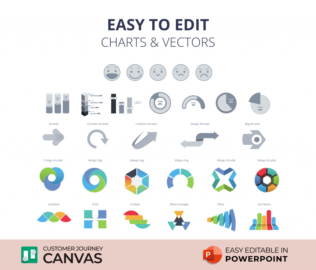 Customer Journey Canvas PowerPoint Presentation