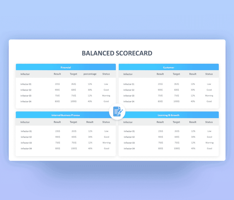 Balanced Scorecard in Strategic Management PPT
