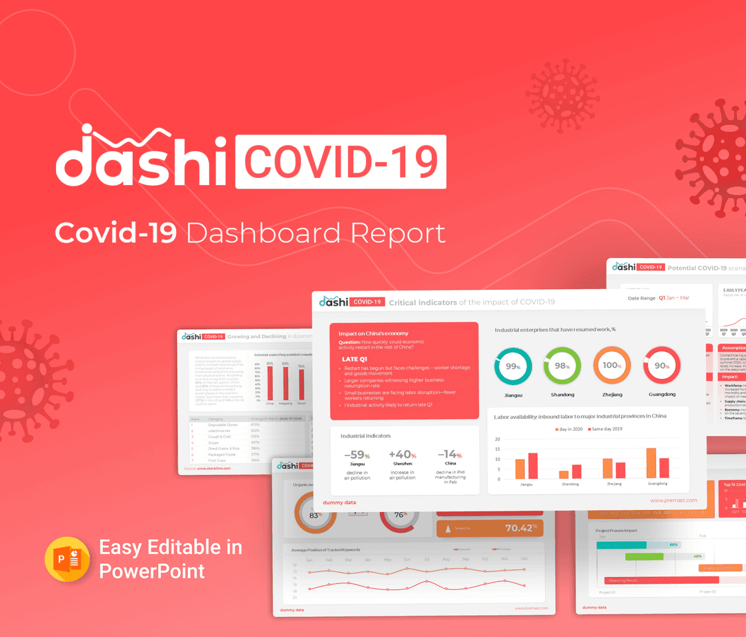 Coronavirus Dashboard Presentation