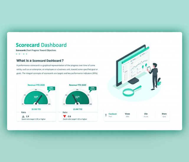 Scorecard Dashboard Chart Progress PPT