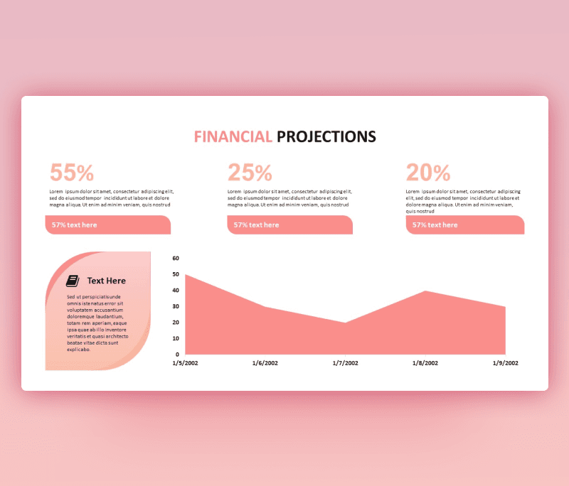 Financial Projections Template for PowerPoint | Free PPT