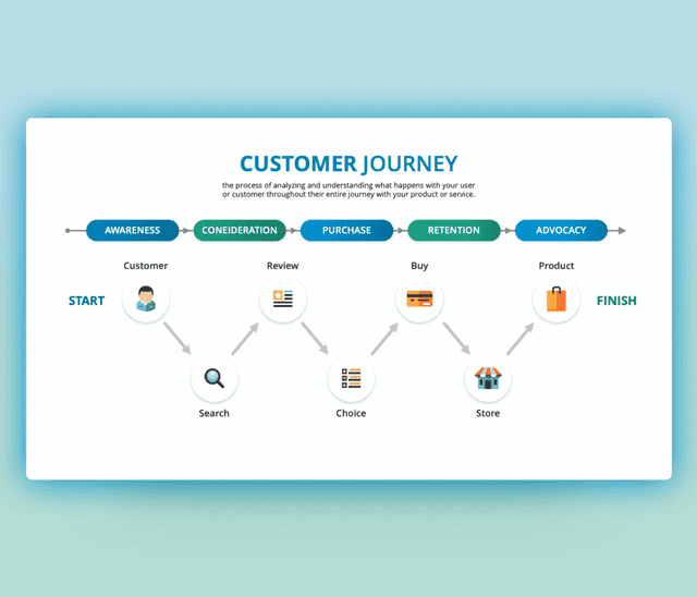 Customer Touch Points PowerPoint Template