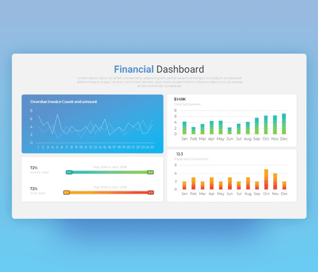 Financial Dashboard Template