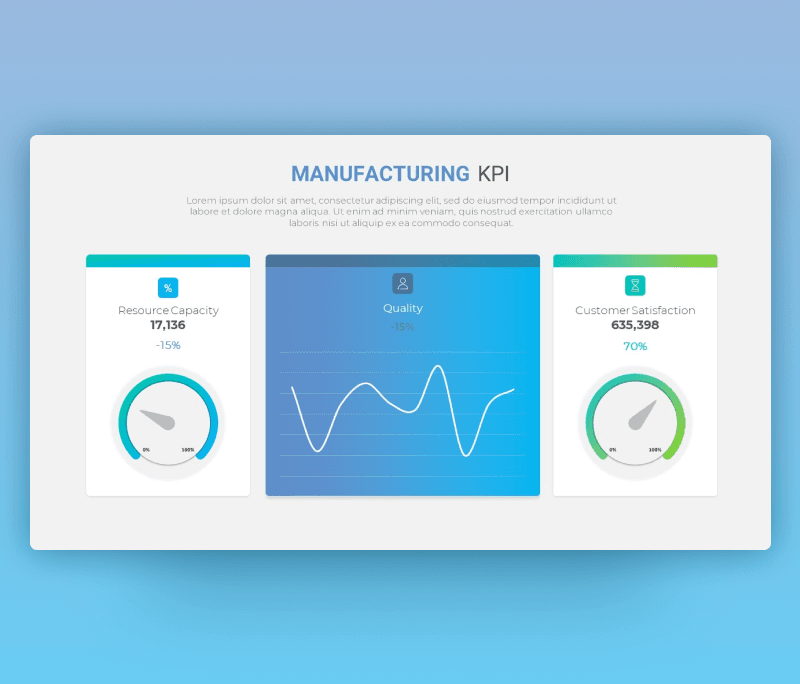 Manufacturing KPI Dashboard Template