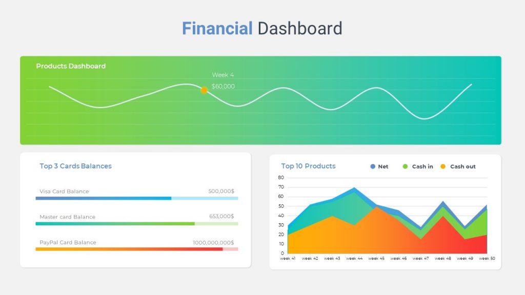 Financial Dashboard Template PPT