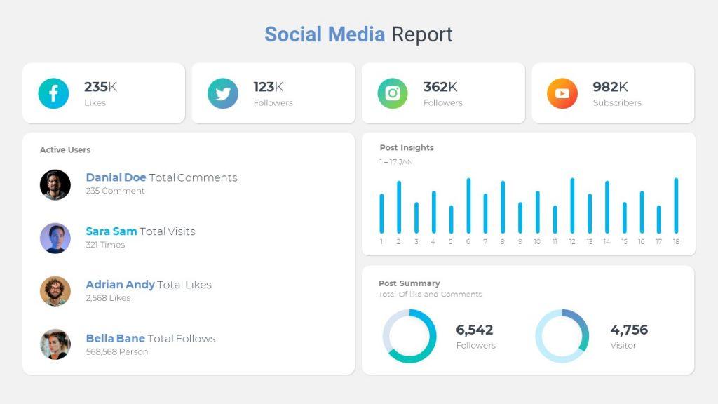 Social Media Report PPT Template