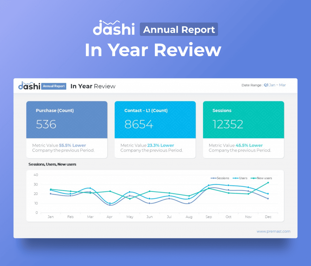 dashi Annual Report Presentation PPT