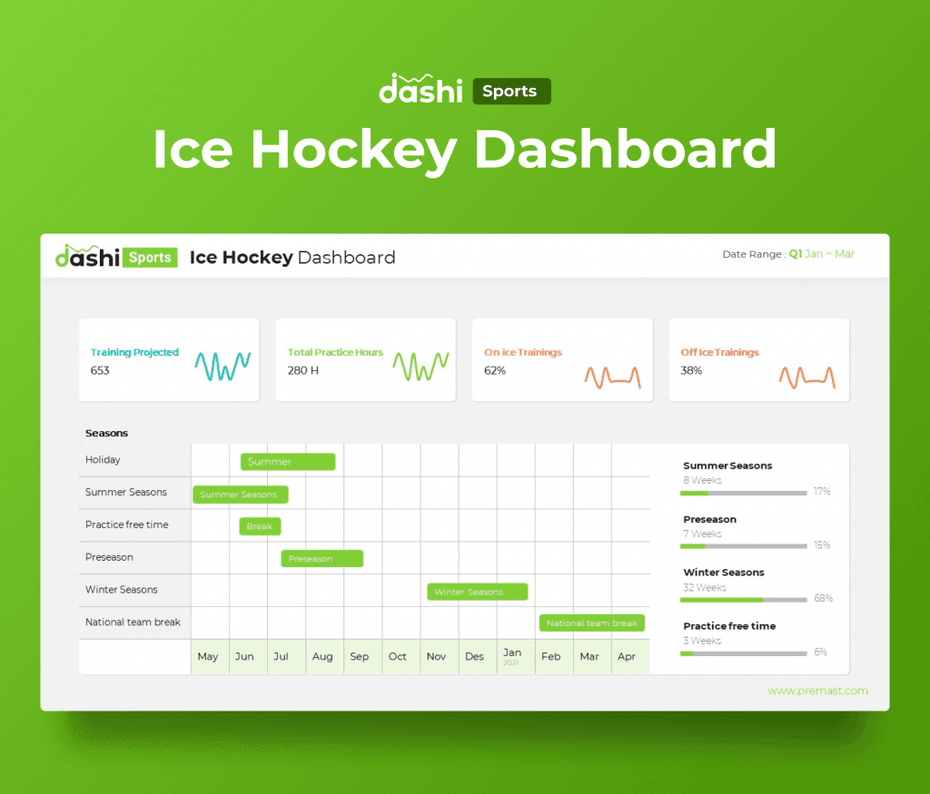 dashi Sports Dashboard PowerPoint Report Presentation