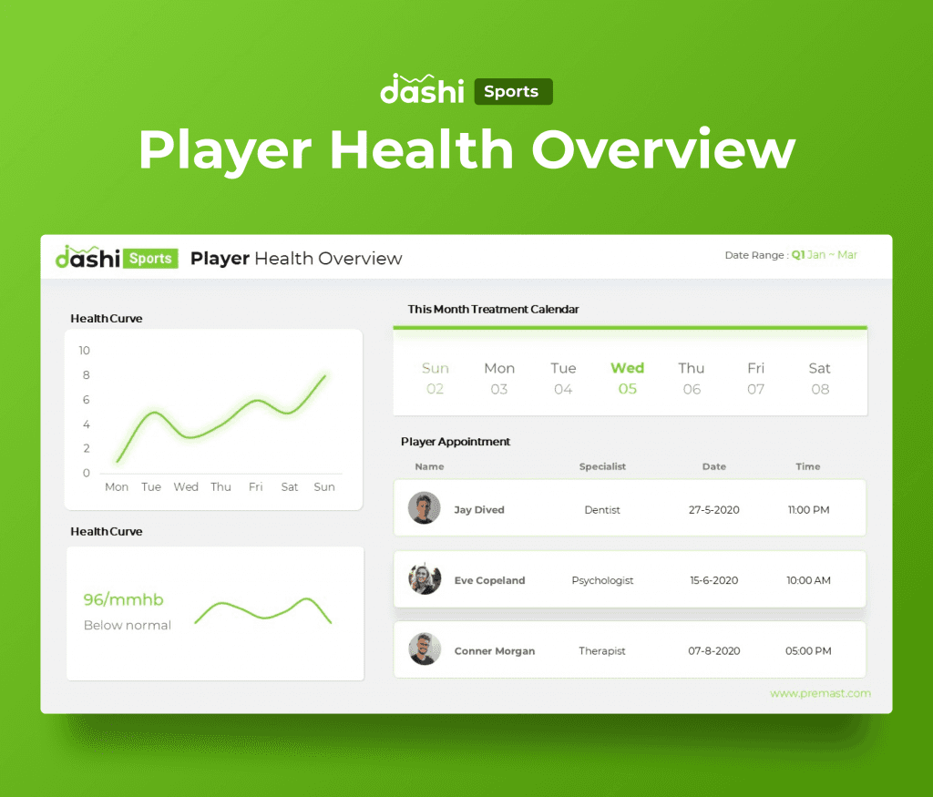 dashi Sports Dashboard PowerPoint Report Presentation