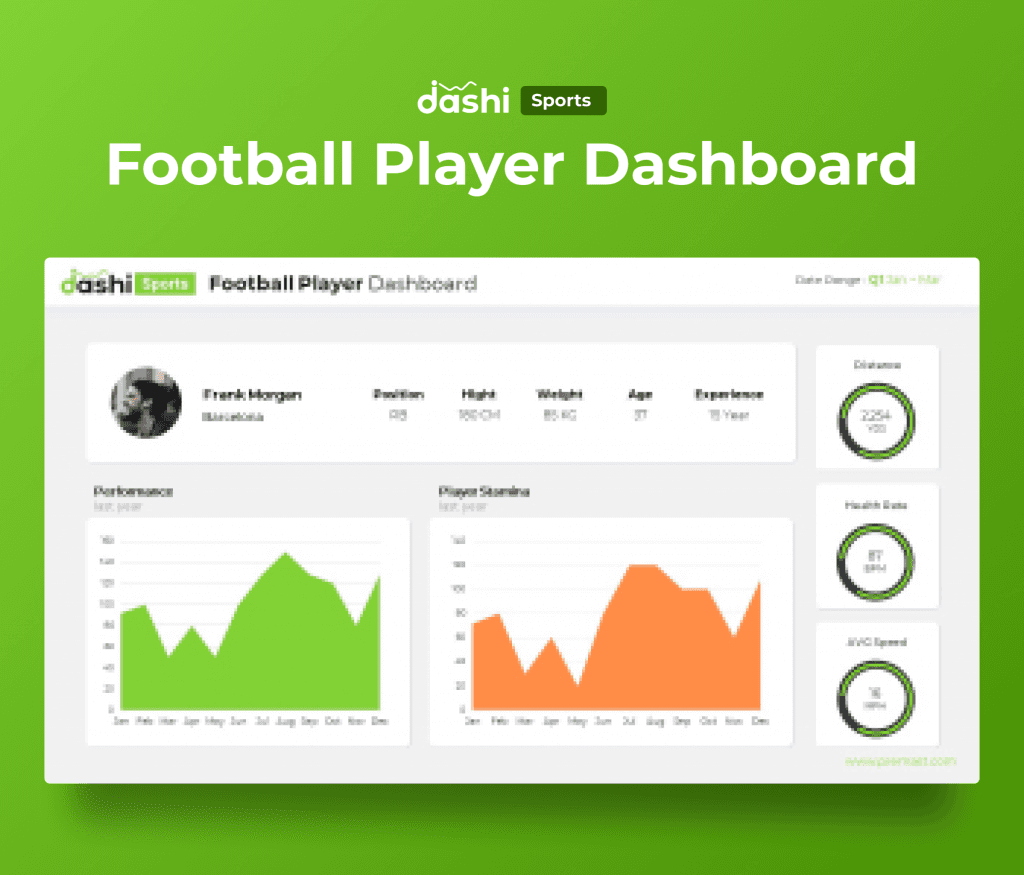 dashi Sports Dashboard PowerPoint Report Presentation