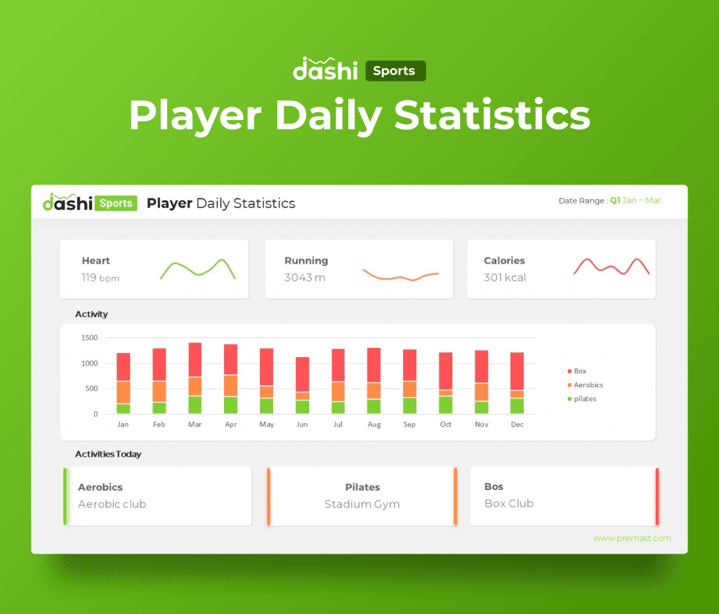 dashi Sports Dashboard PowerPoint Report Presentation