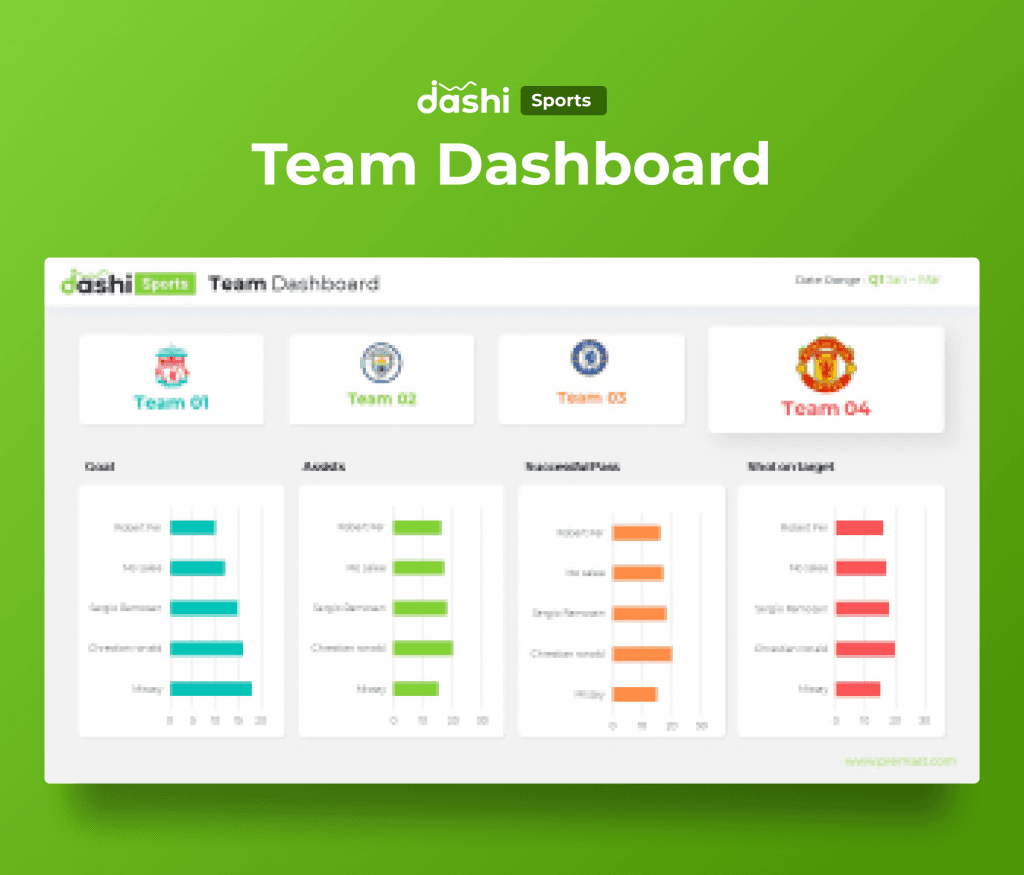 dashi Sports Dashboard PowerPoint Report Presentation