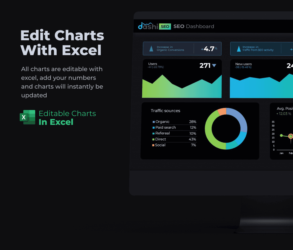 dashi SaaS Dashboard Report Presentation Template PPT