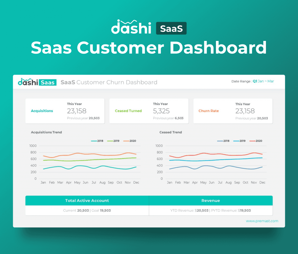 dashi SaaS Dashboard Report Presentation Template PPT