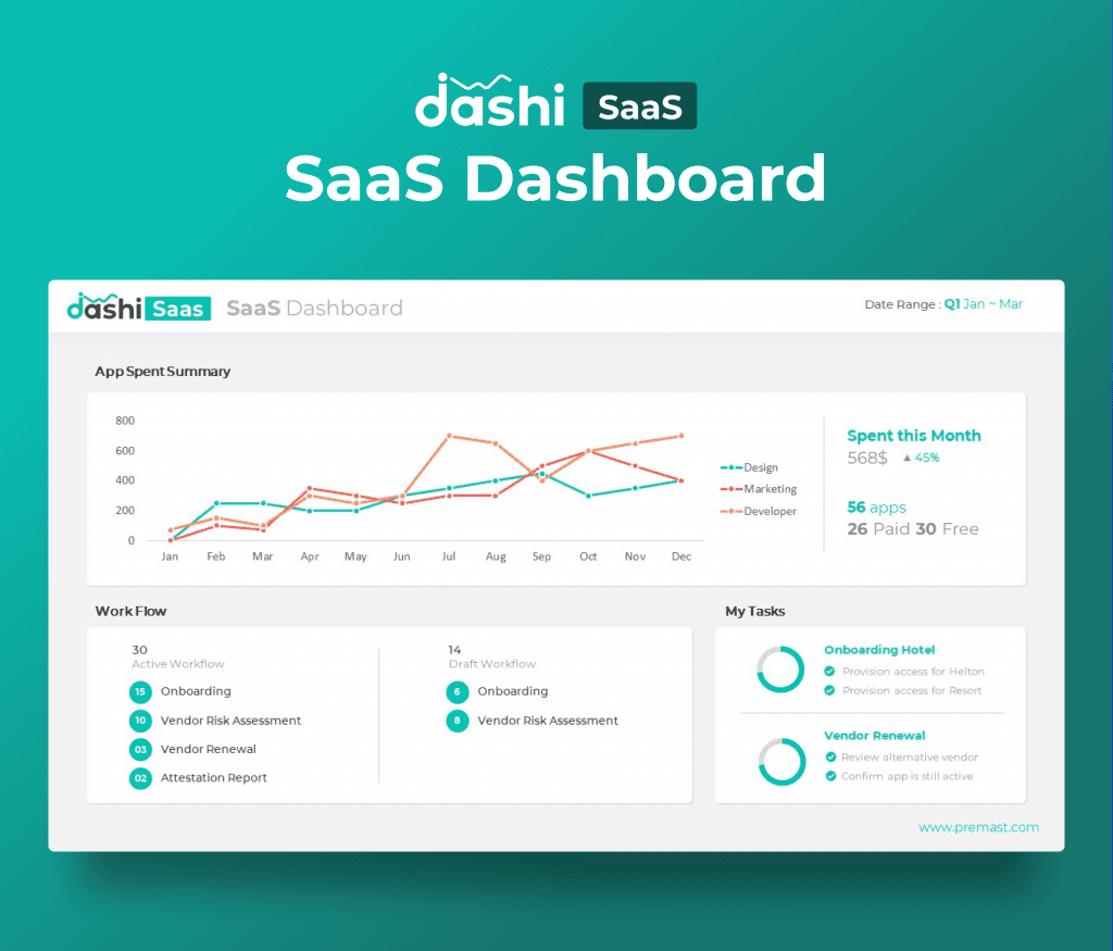 dashi SaaS Dashboard Report Presentation Template PPT