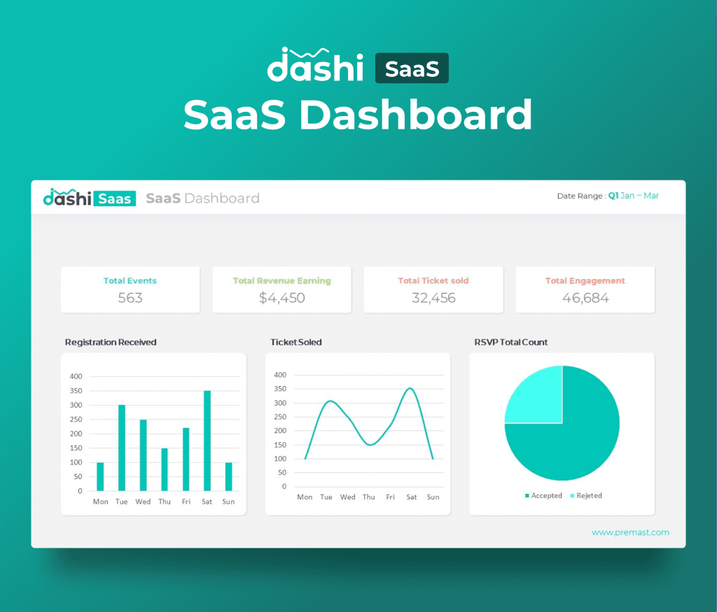 dashi SaaS Dashboard Report Presentation Template PPT