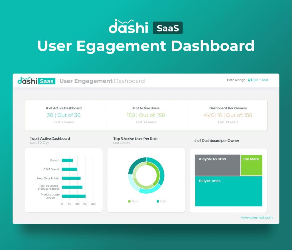 dashi SaaS Dashboard Report Presentation Template PPT