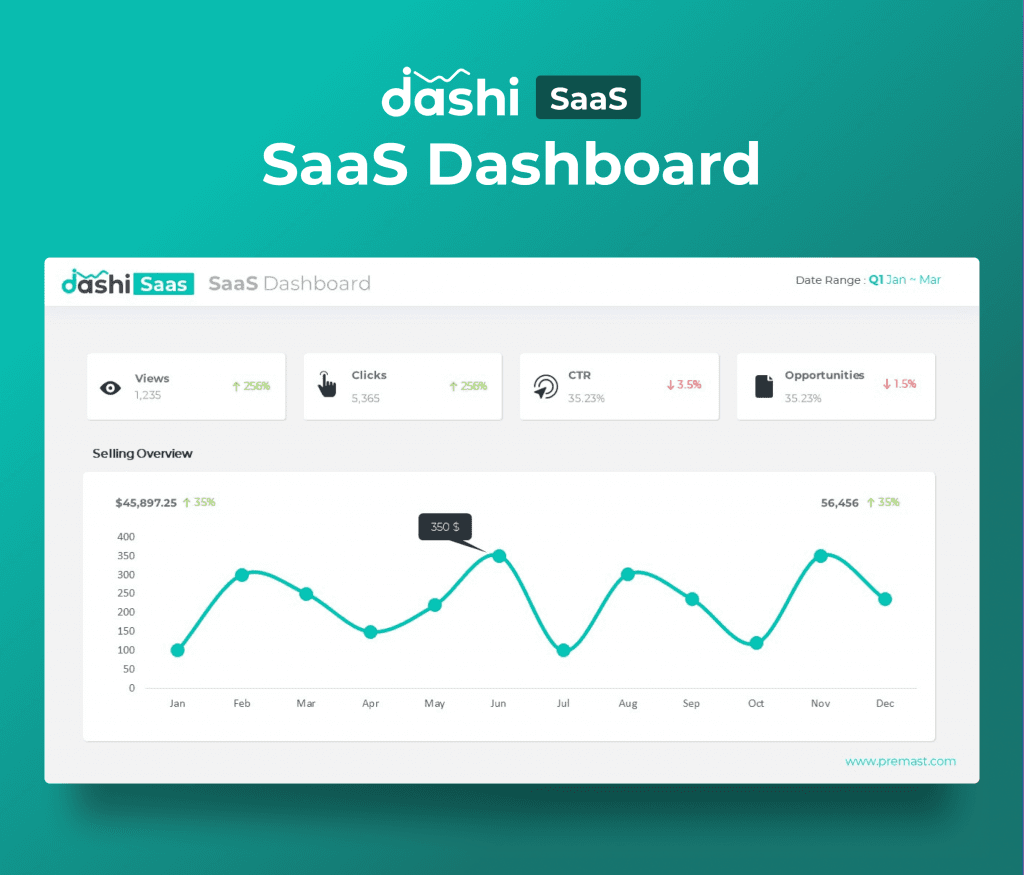 dashi SaaS Dashboard Report Presentation Template PPT