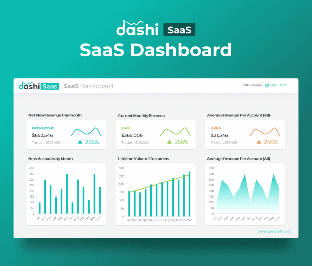 dashi SaaS Dashboard Report Presentation Template PPT