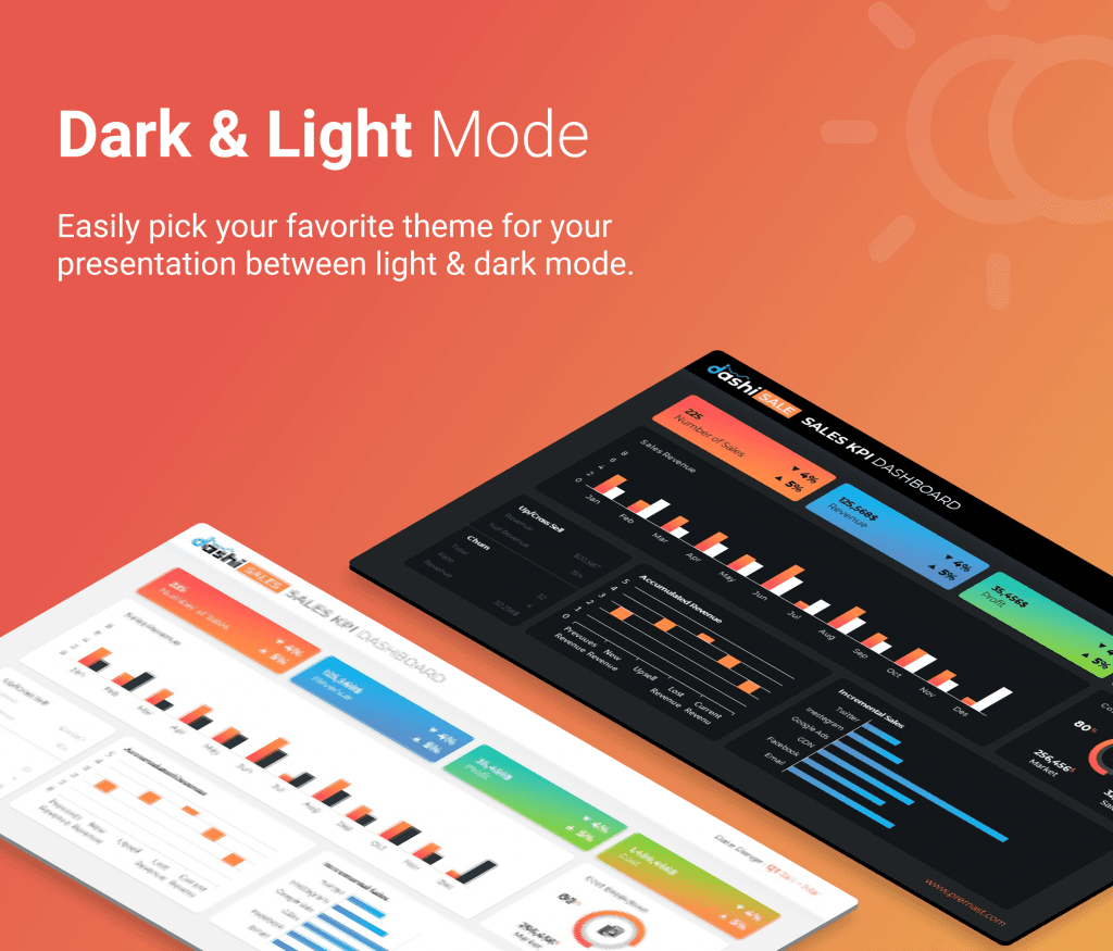 dashi Sales Dashboard Report PPT Presentation