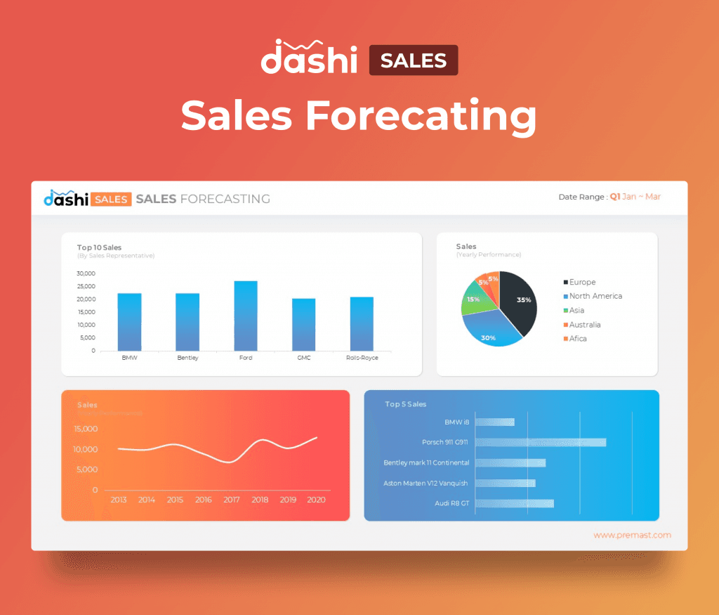 dashi Sales Dashboard Report PPT Presentation