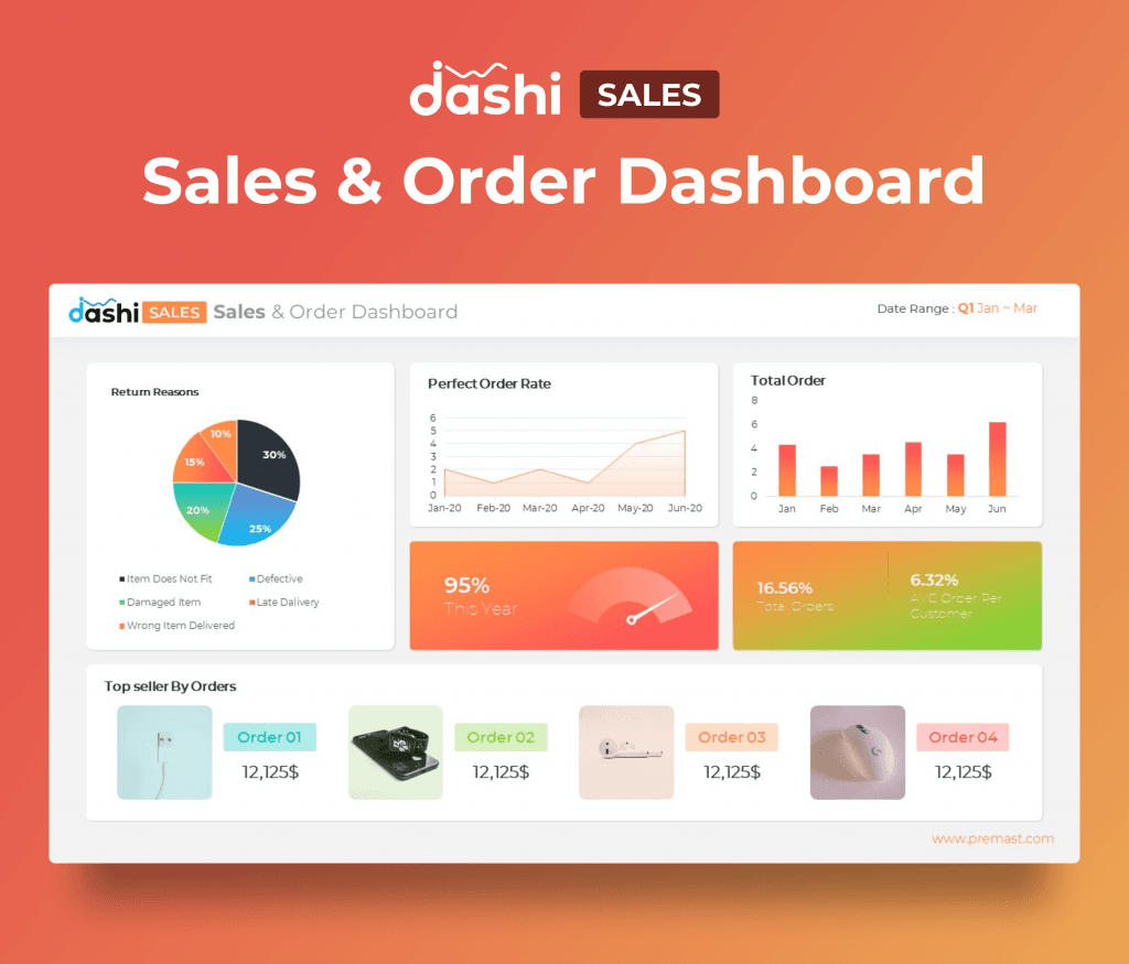 dashi Sales Dashboard Report PPT Presentation