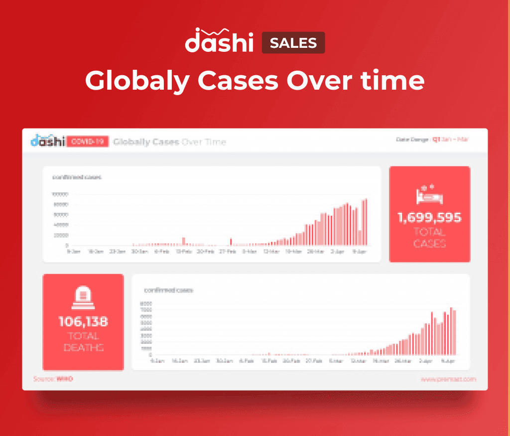 dashi COVID-19 | Coronavirus Dashboard Presentation