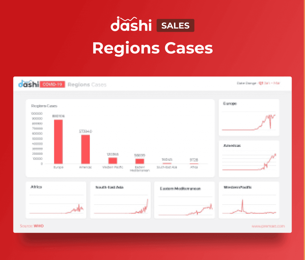 dashi COVID-19 | Coronavirus Dashboard Presentation