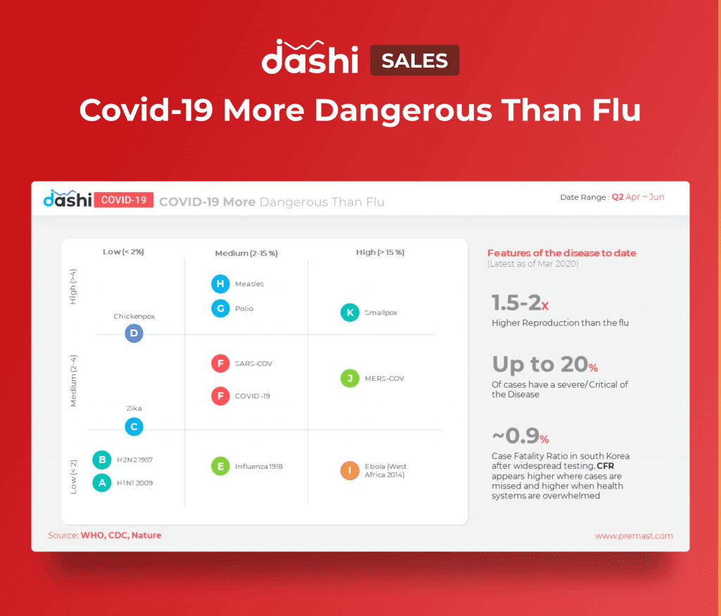 dashi COVID-19 | Coronavirus Dashboard Presentation