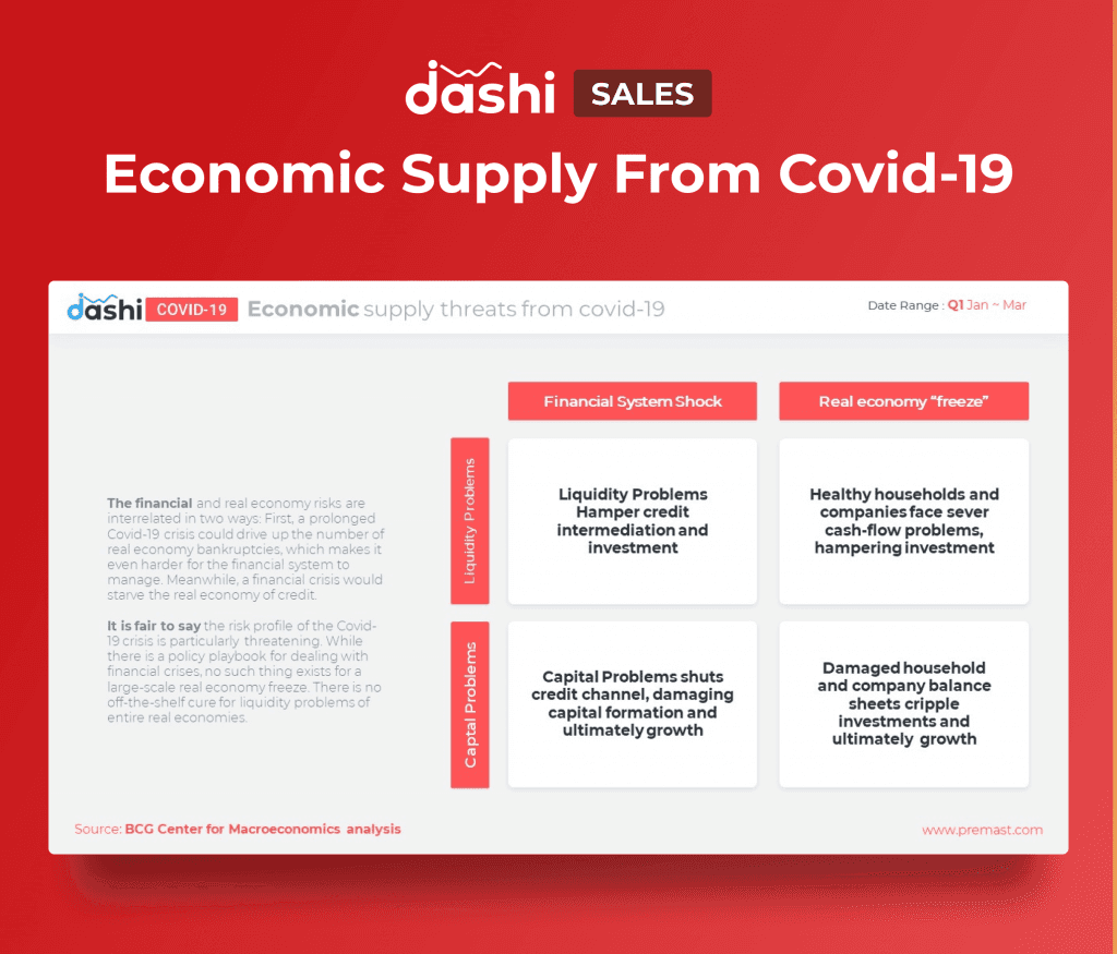 dashi COVID-19 | Coronavirus Dashboard Presentation