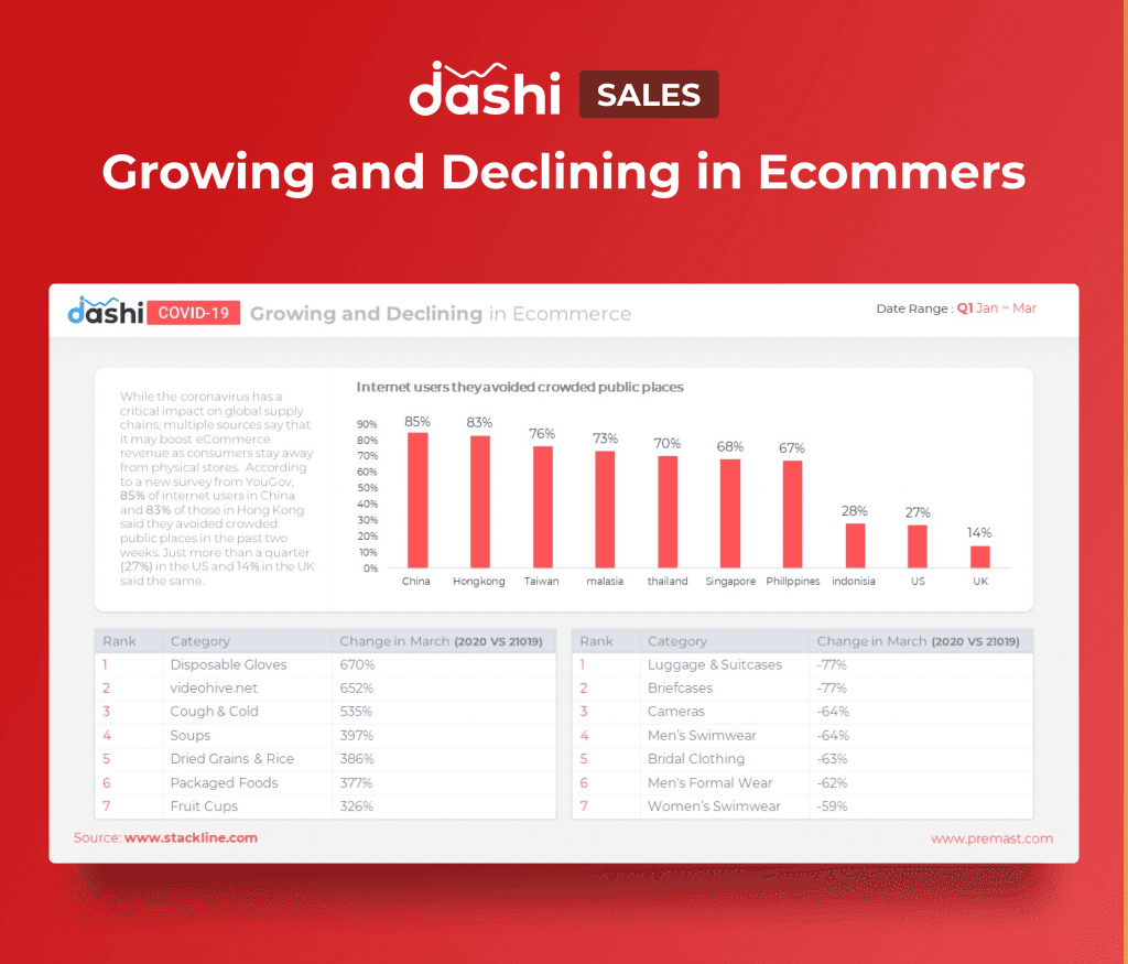 dashi COVID-19 | Coronavirus Dashboard Presentation