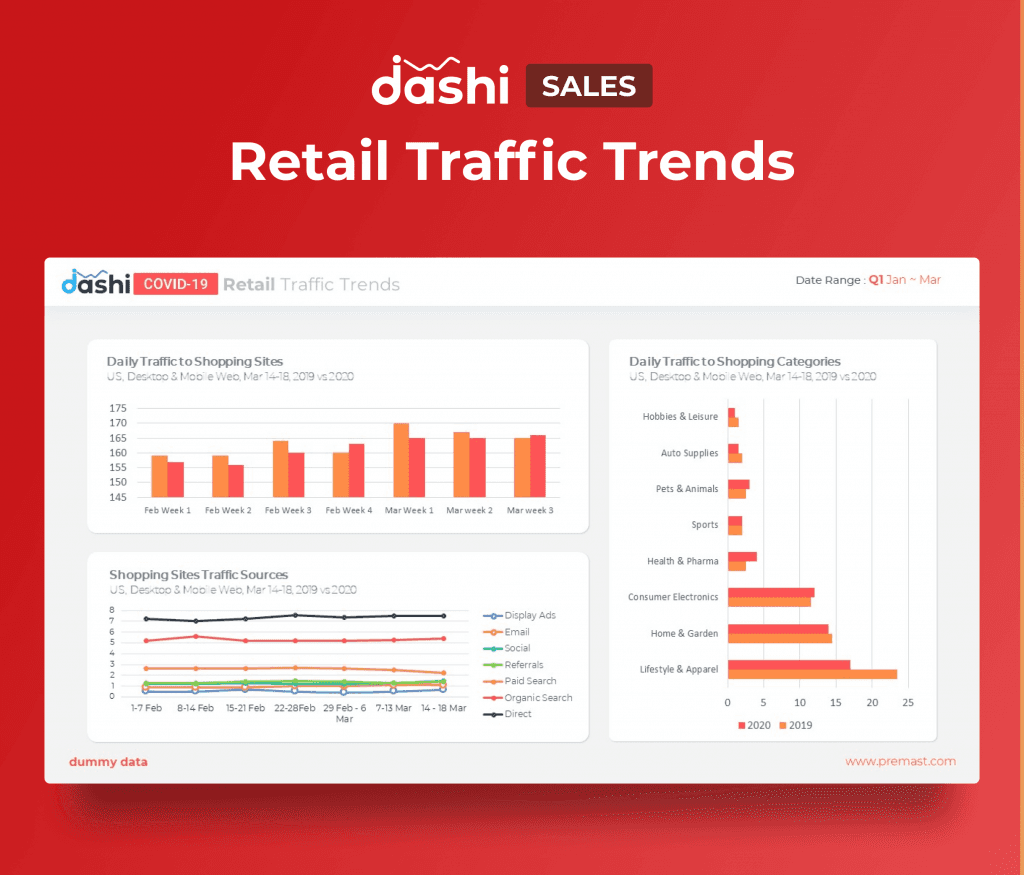 dashi COVID-19 | Coronavirus Dashboard Presentation