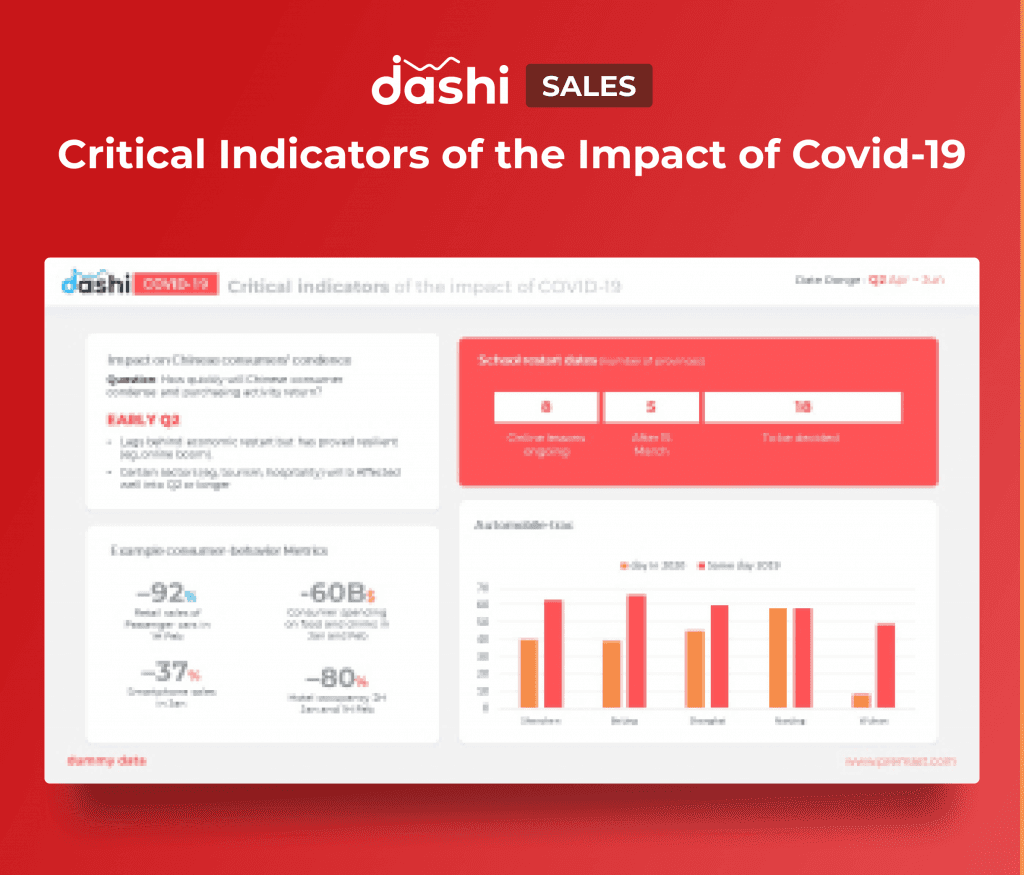 dashi COVID-19 | Coronavirus Dashboard Presentation